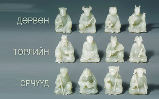 Эрчүүдийн зурхай